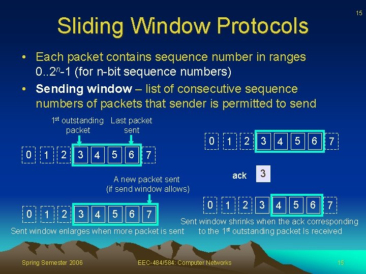 15 Sliding Window Protocols • Each packet contains sequence number in ranges 0. .