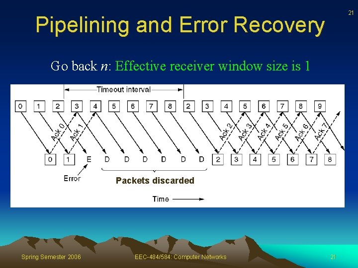 21 Pipelining and Error Recovery Go back n: Effective receiver window size is 1