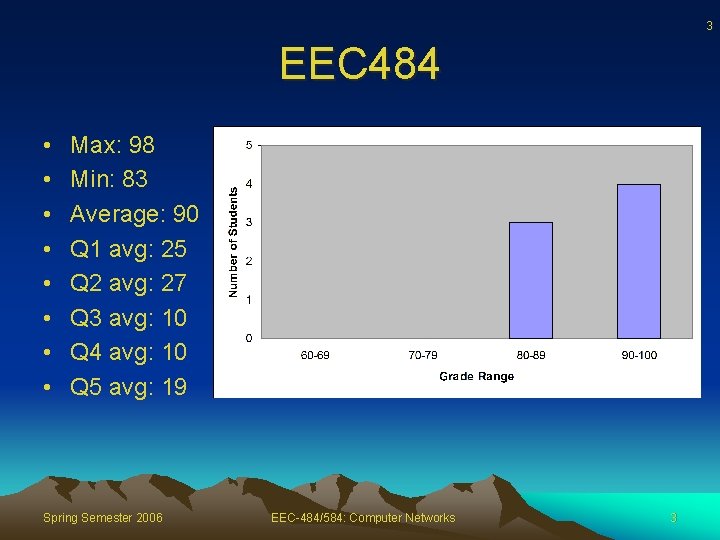 3 EEC 484 • • Max: 98 Min: 83 Average: 90 Q 1 avg: