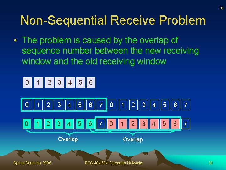 30 Non-Sequential Receive Problem • The problem is caused by the overlap of sequence