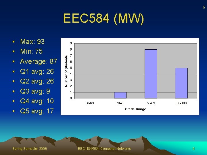 5 EEC 584 (MW) • • Max: 93 Min: 75 Average: 87 Q 1