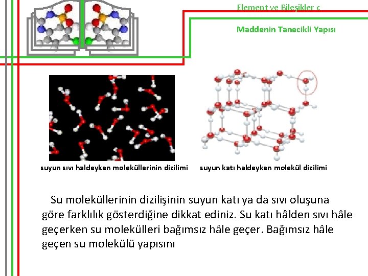 Element ve Bileşikler c Maddenin Tanecikli Yapısı suyun sıvı haldeyken moleküllerinin dizilimi suyun katı