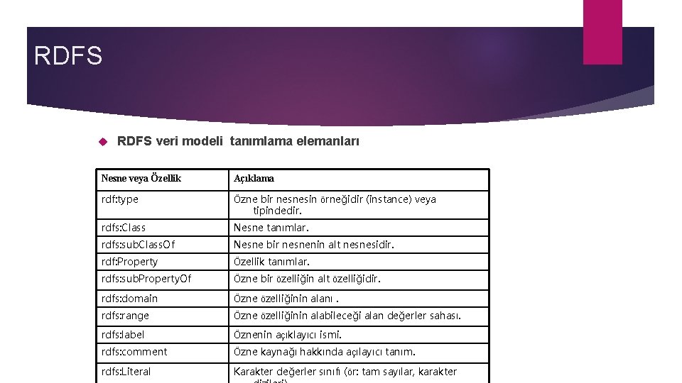 RDFS veri modeli tanımlama elemanları Nesne veya Özellik Açıklama rdf: type Özne bir nesnesin