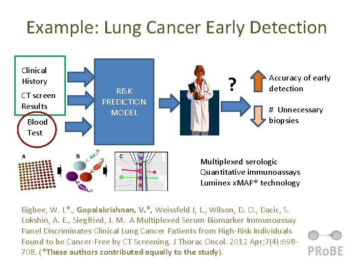 Example: Lung Cancer Early Detection Clinical History CT screen Results Blood Test RISK PREDICTION