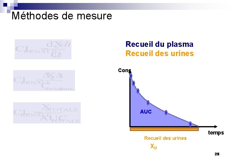 Méthodes de mesure Recueil du plasma Recueil des urines Conc AUC Recueil des urines