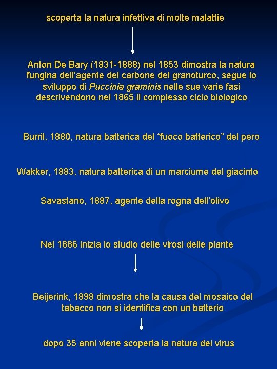 scoperta la natura infettiva di molte malattie Anton De Bary (1831 -1888) nel 1853