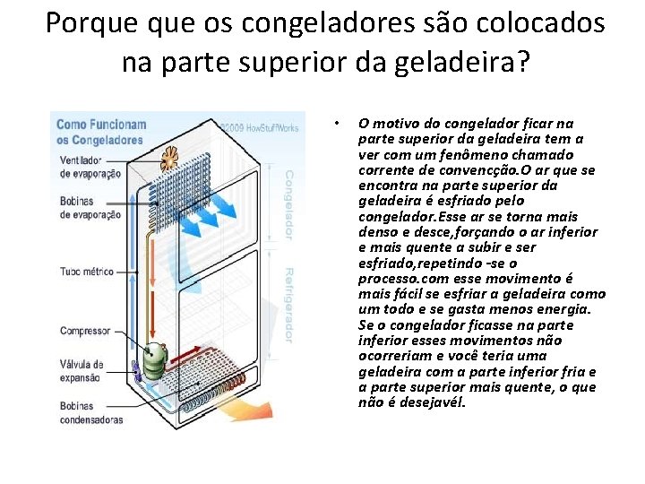 Porque os congeladores são colocados na parte superior da geladeira? • O motivo do