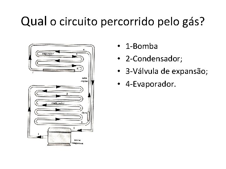 Qual o circuito percorrido pelo gás? • • 1 -Bomba 2 -Condensador; 3 -Válvula
