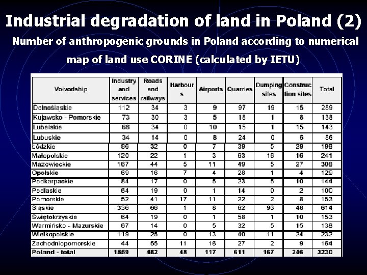 Industrial degradation of land in Poland (2) Number of anthropogenic grounds in Poland according