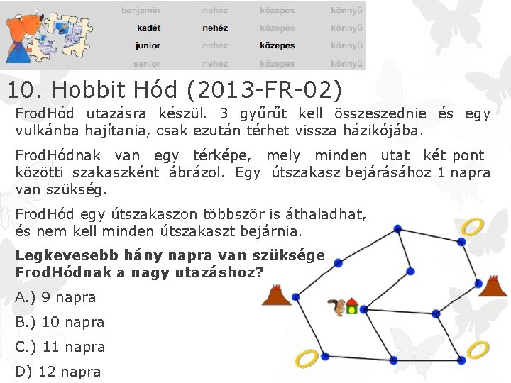 10. Hobbit Hód (2013 -FR-02) Frod. Hód utazásra készül. 3 gyűrűt kell összeszednie és