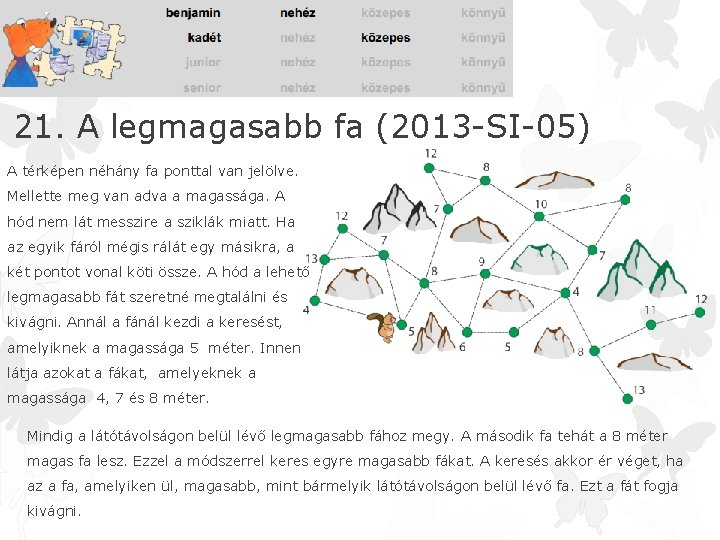 21. A legmagasabb fa (2013 -SI-05) A térképen néhány fa ponttal van jelölve. Mellette
