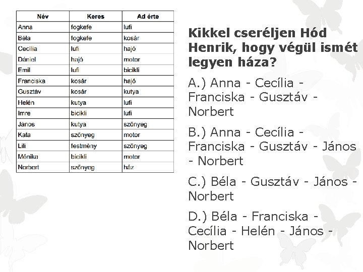 Kikkel cseréljen Hód Henrik, hogy végül ismét legyen háza? A. ) Anna - Cecília