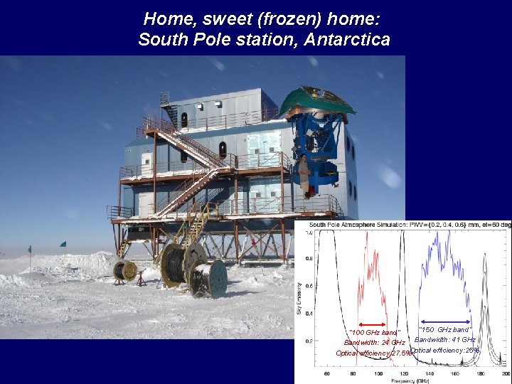 Home, sweet (frozen) home: South Pole station, Antarctica “ 150 GHz band” “ 100