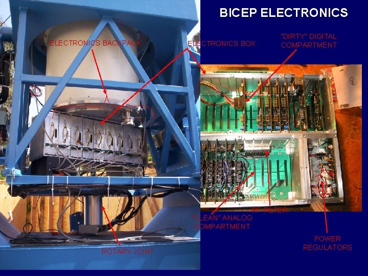 BICEP ELECTRONICS BACKPACK ELECTRONICS BOX “DIRTY” DIGITAL COMPARTMENT RF FILTER “CLEAN” ANALOG COMPARTMENT ROTARY