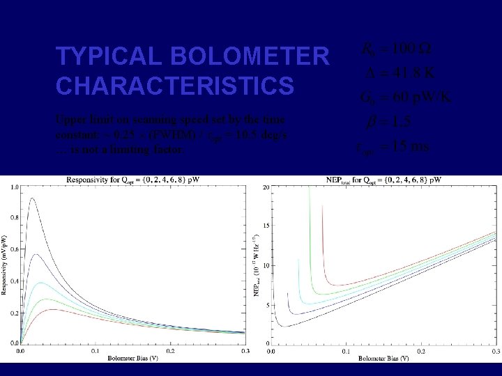 TYPICAL BOLOMETER CHARACTERISTICS Upper limit on scanning speed set by the time constant: ~