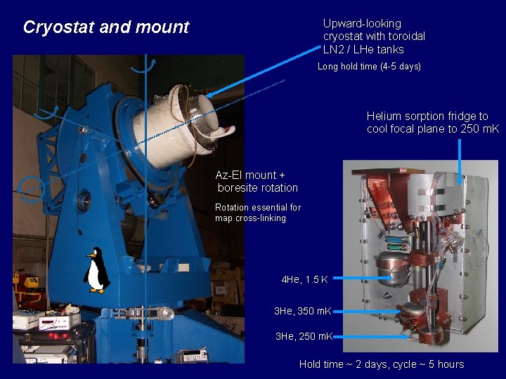 Upward-looking cryostat with toroidal LN 2 / LHe tanks Cryostat and mount Long hold