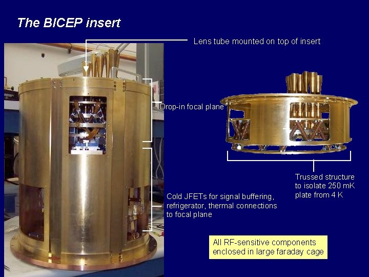 The BICEP insert Lens tube mounted on top of insert Drop-in focal plane Cold