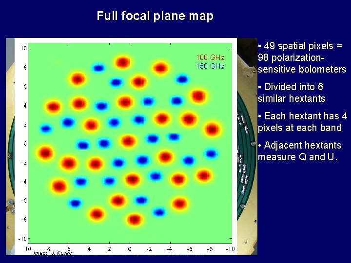 Full focal plane map 100 GHz 150 GHz • 49 spatial pixels = 98