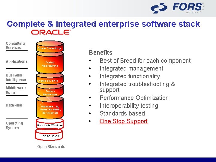 Complete & integrated enterprise software stack Consulting Services Applications Oracle Consulting Fusion Applications Business