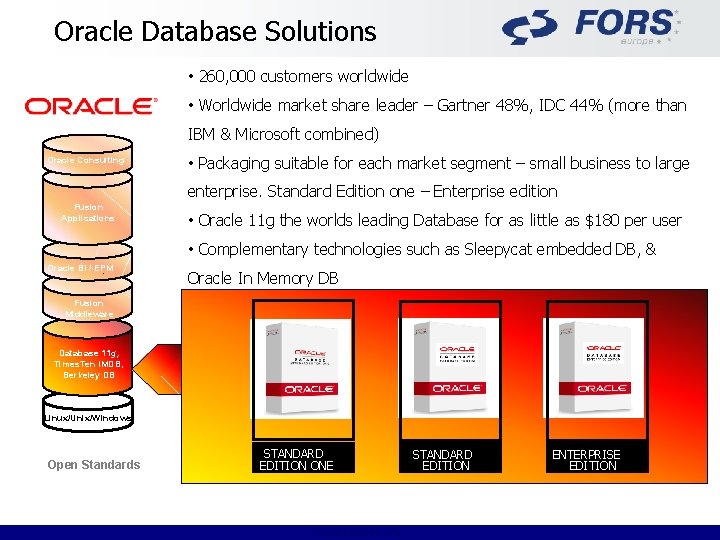 Oracle Database Solutions • 260, 000 customers worldwide • Worldwide market share leader –