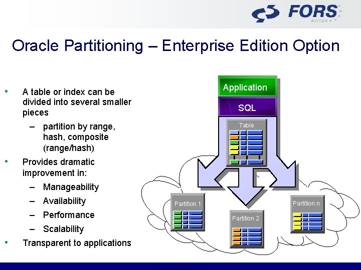 Oracle Partitioning – Enterprise Edition Option • Application A table or index can be