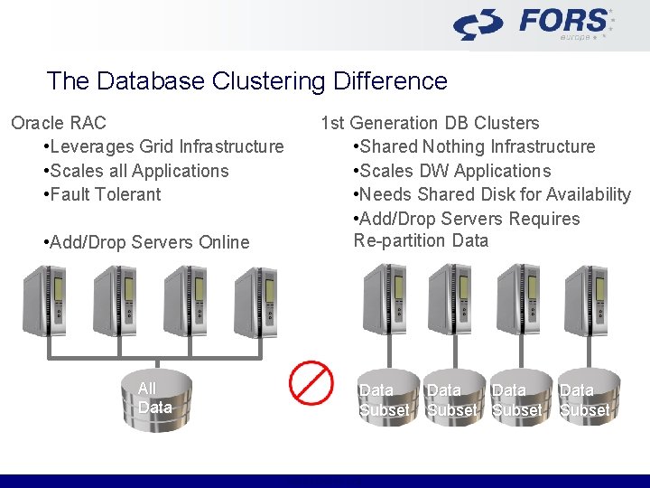 The Database Clustering Difference Oracle RAC • Leverages Grid Infrastructure • Scales all Applications