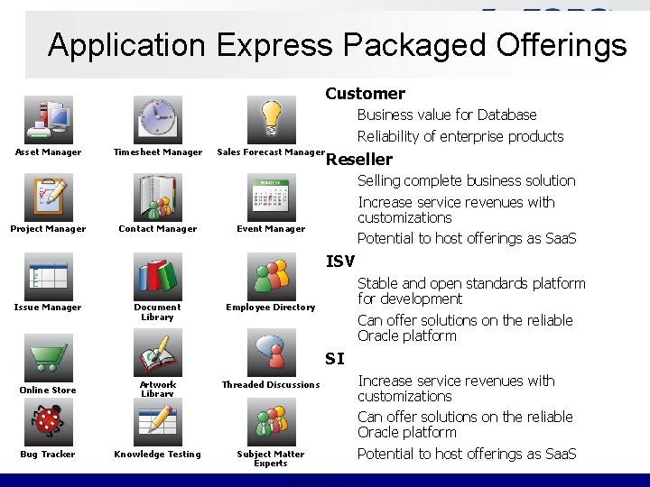 Application Express Packaged Offerings Customer Business value for Database Reliability of enterprise products Asset