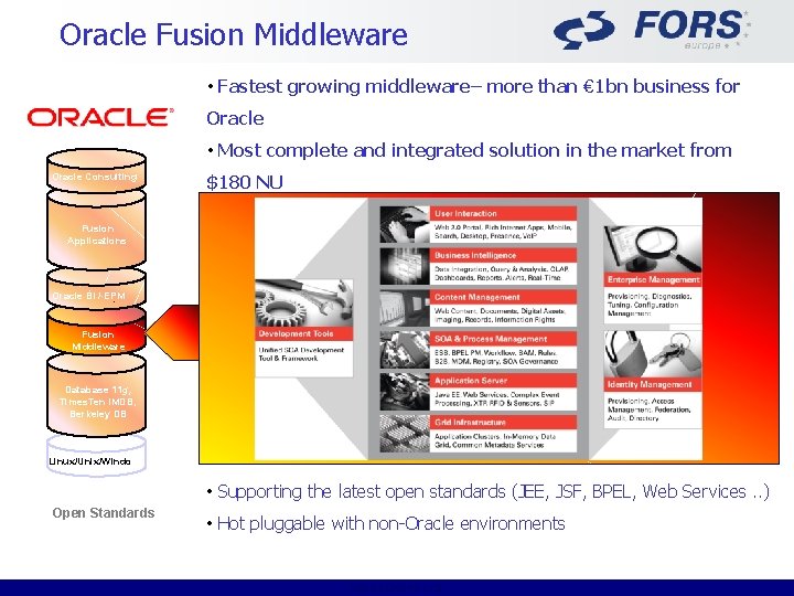 Oracle Fusion Middleware • Fastest growing middleware– more than € 1 bn business for