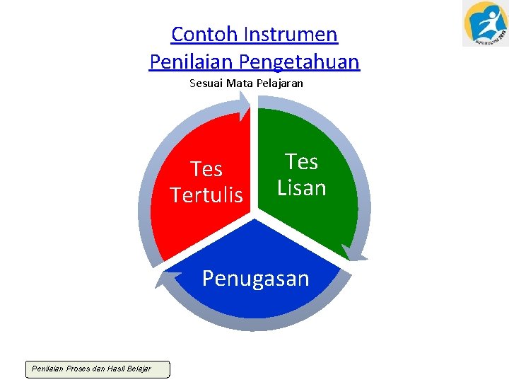 Contoh Instrumen Penilaian Pengetahuan Sesuai Mata Pelajaran Tes Tertulis Tes Lisan Penugasan Penilaian Proses