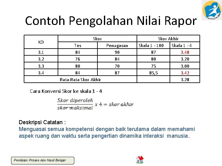 Contoh Pengolahan Nilai Rapor KD 3. 1 3. 2 3. 3 3. 4 Skor