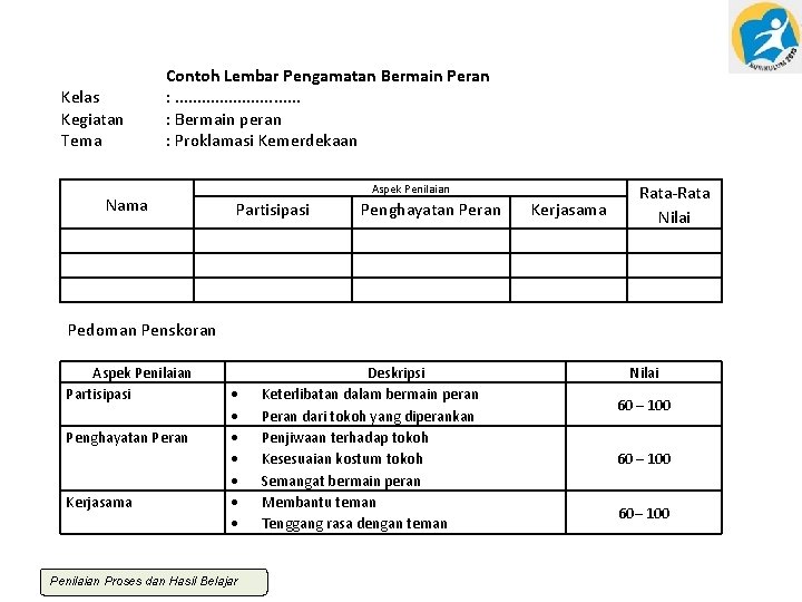 Kelas Kegiatan Tema Contoh Lembar Pengamatan Bermain Peran : . . . . :