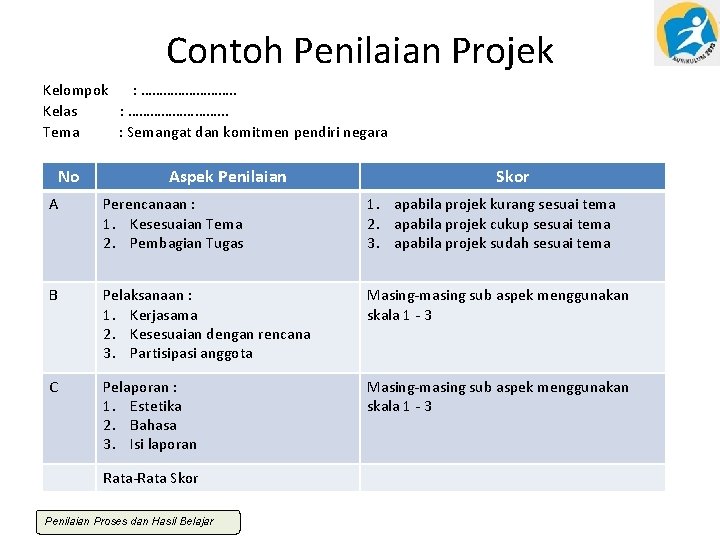 Contoh Penilaian Projek Kelompok : …………. . Kelas : …………. . . Tema :