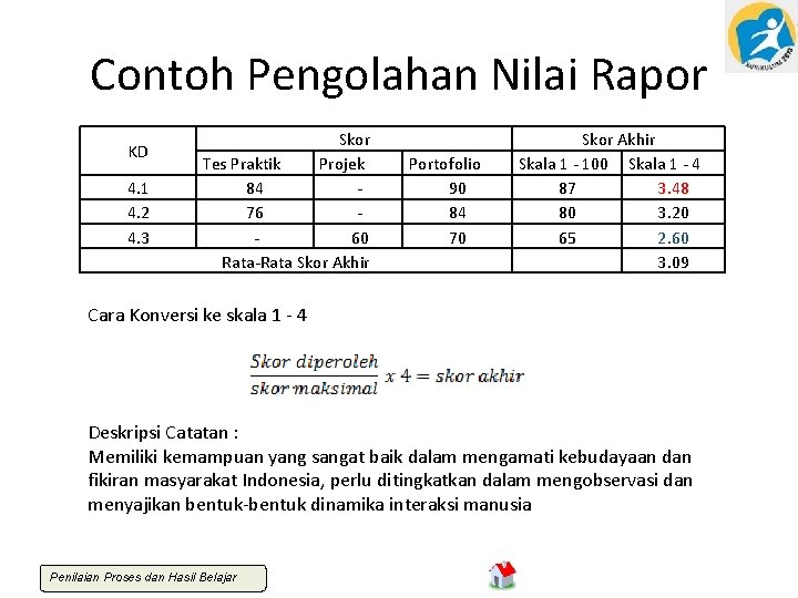 Contoh Pengolahan Nilai Rapor KD 4. 1 4. 2 4. 3 Skor Tes Praktik