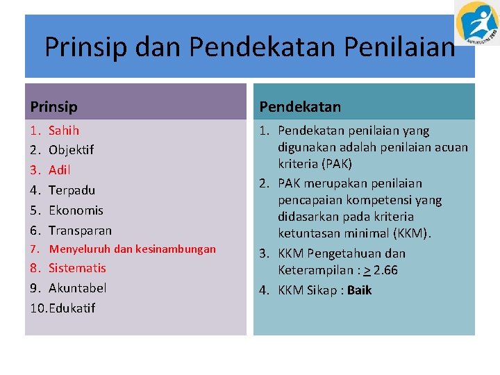 Prinsip dan Pendekatan Penilaian Prinsip Pendekatan 1. 2. 3. 4. 5. 6. 1. Pendekatan