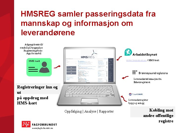 HMSREG samler passeringsdata fra mannskap og informasjon om leverandørene Adgangskontroll/ rondell på byggeplass Registreringsboks