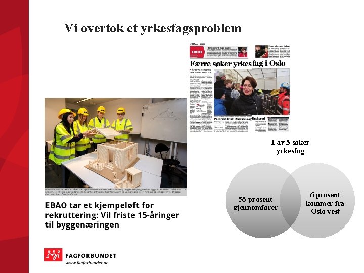 Vi overtok et yrkesfagsproblem 1 av 5 søker yrkesfag 56 prosent gjennomfører 6 prosent