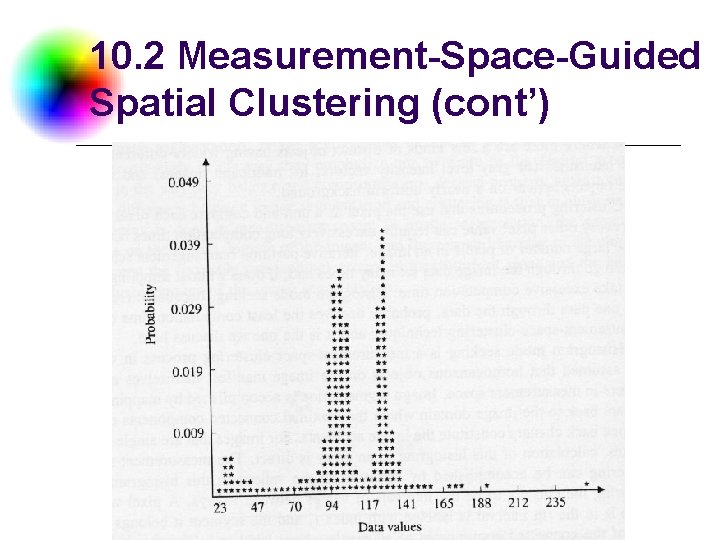 10. 2 Measurement-Space-Guided Spatial Clustering (cont’) DC & CV Lab. NTU CSIE 