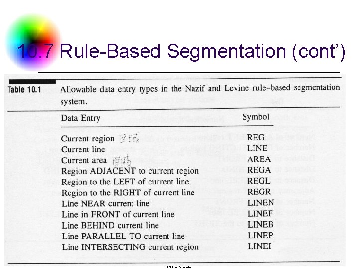 10. 7 Rule-Based Segmentation (cont’) DC & CV Lab. NTU CSIE 