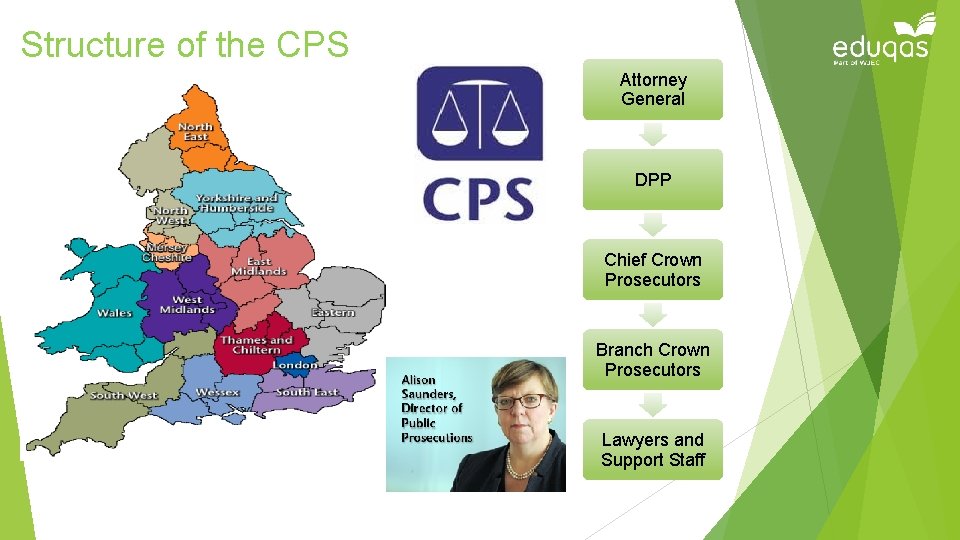 Structure of the CPS Attorney General DPP Chief Crown Prosecutors Branch Crown Prosecutors Lawyers Structure of the CPS Attorney General DPP Chief Crown Prosecutors Branch Crown Prosecutors Lawyers