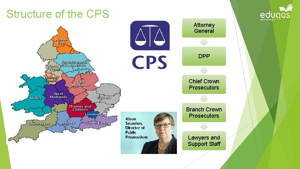 Structure of the CPS Attorney General DPP Chief Crown Prosecutors Branch Crown Prosecutors Lawyers