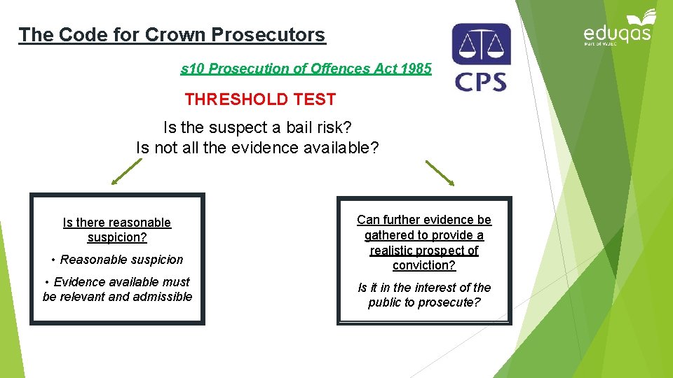 The Code for Crown Prosecutors s 10 Prosecution of Offences Act 1985 THRESHOLD TEST The Code for Crown Prosecutors s 10 Prosecution of Offences Act 1985 THRESHOLD TEST