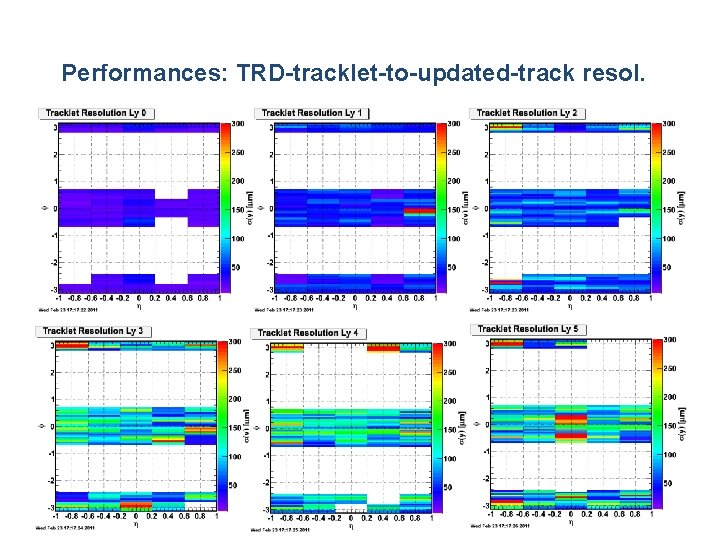 Performances: TRD-tracklet-to-updated-track resol. 3/12/2021 Alex Bercuci 13 