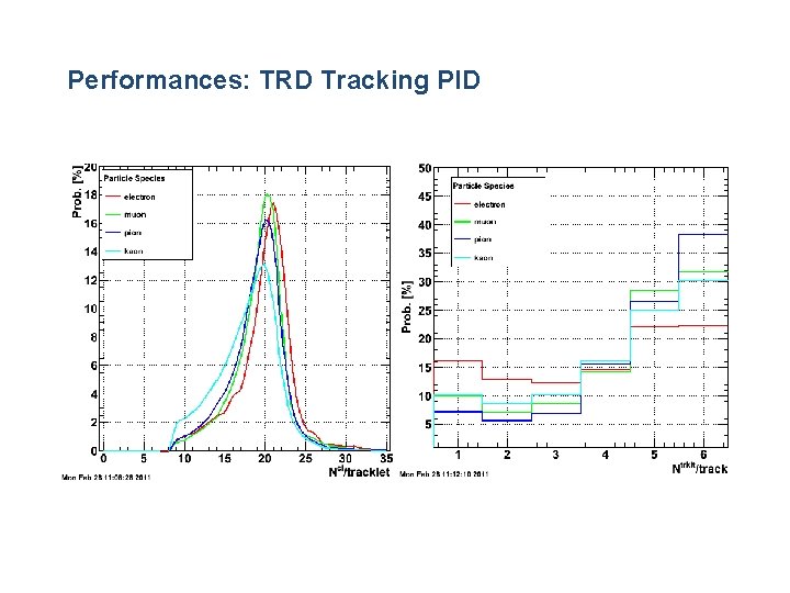 Performances: TRD Tracking PID 