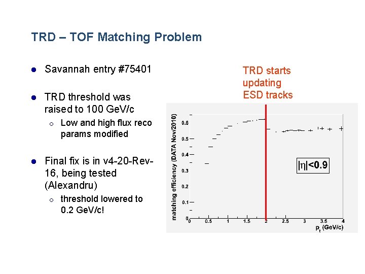 TRD – TOF Matching Problem l Savannah entry #75401 l TRD threshold was raised