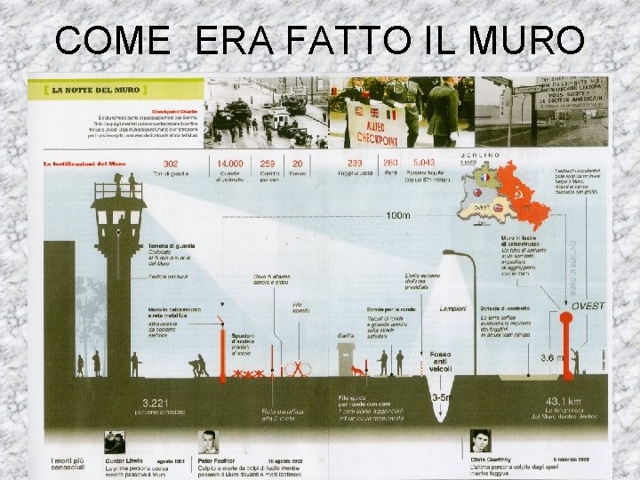 COME ERA FATTO IL MURO 