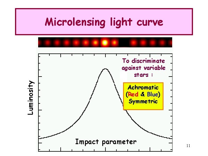 Microlensing light curve Luminosity To discriminate against variable stars : Achromatic (Red & Blue)