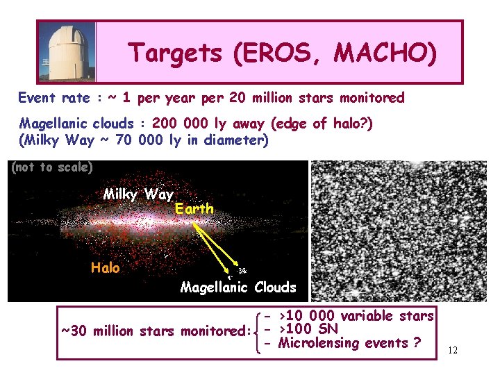 Targets (EROS, MACHO) Event rate : ~ 1 per year per 20 million stars