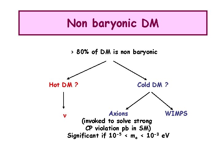 Non baryonic DM > 80% of DM is non baryonic Hot DM ? n