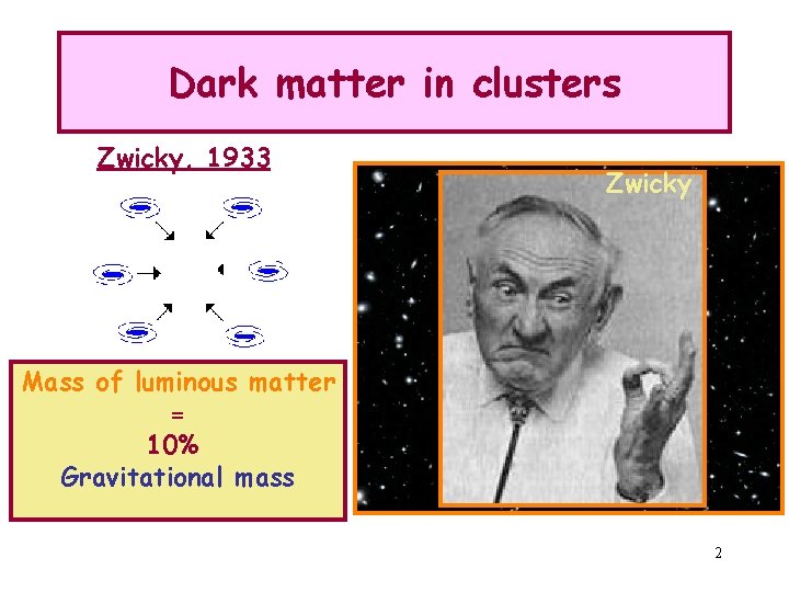 Dark matter in clusters Zwicky, 1933 Mass of luminous matter = 10% Gravitational mass