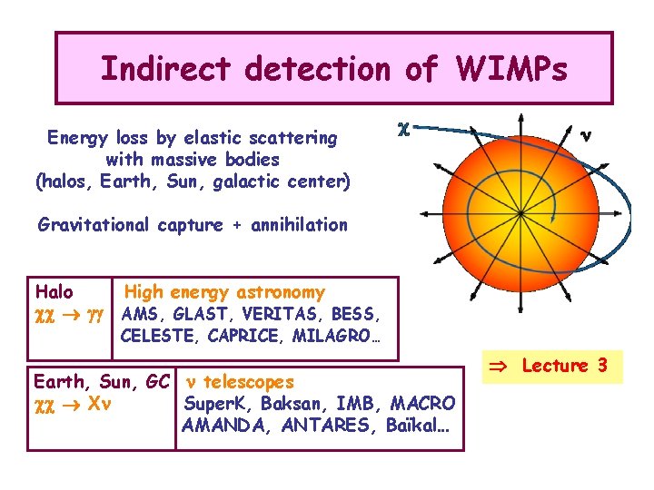 Indirect detection of WIMPs Energy loss by elastic scattering with massive bodies (halos, Earth,